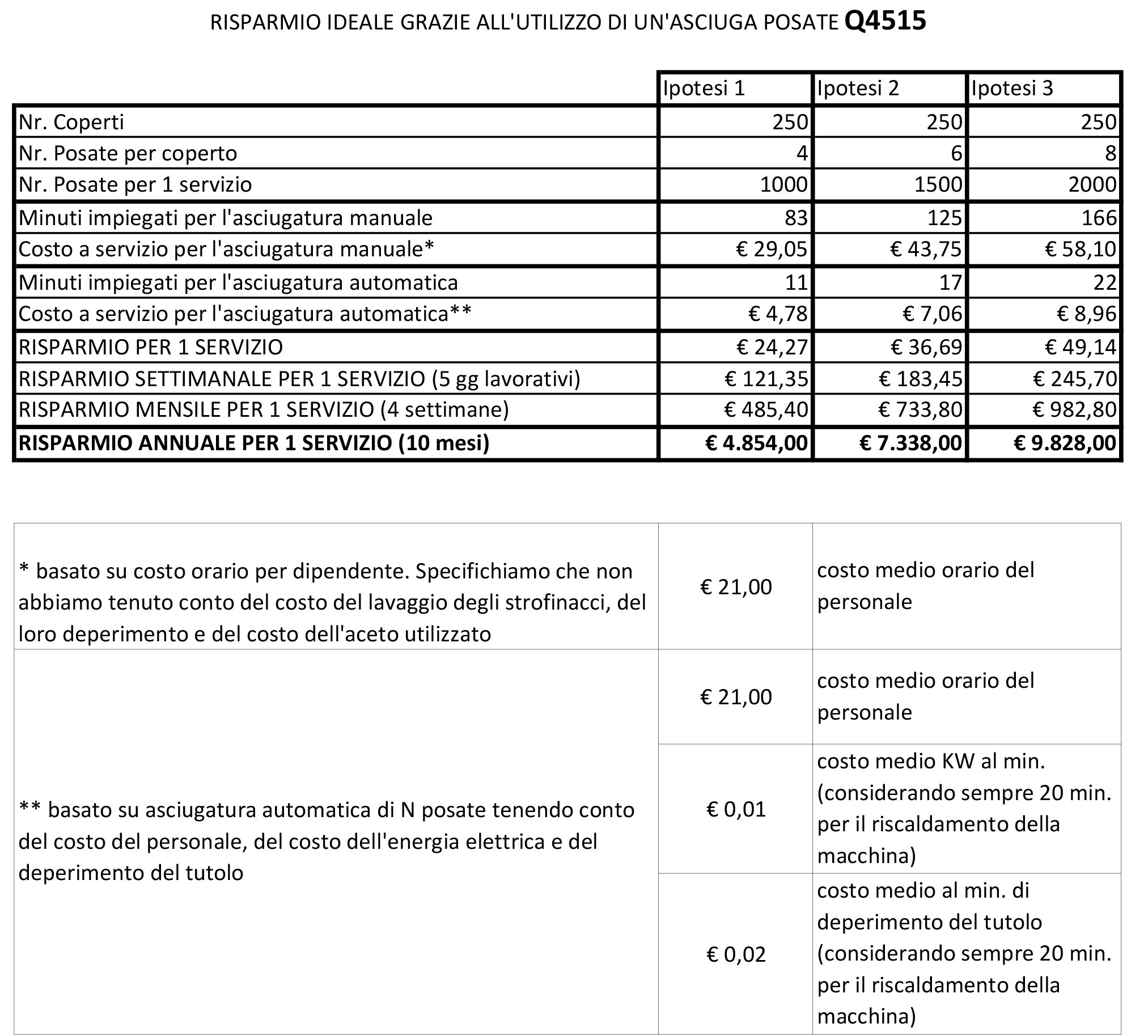 risparmio q4515.jpg